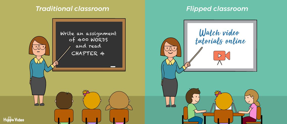 All About The Flipped Classroom Why You Should Flip Your Classroom